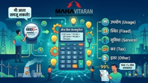 Electricity bills calculator